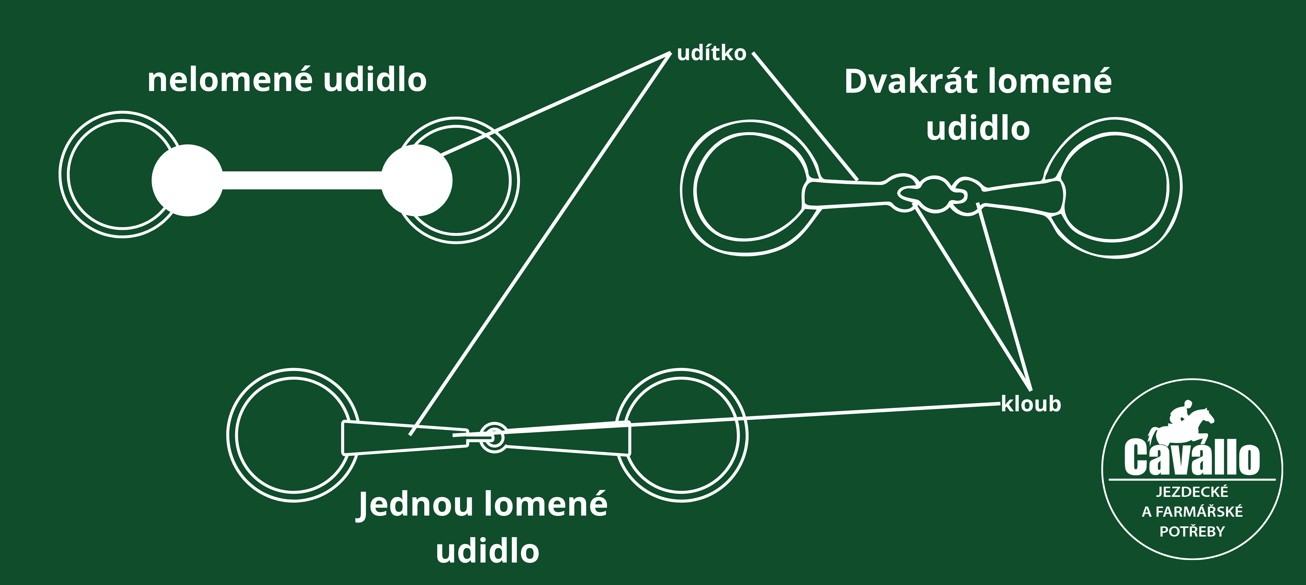 udidla- přehled